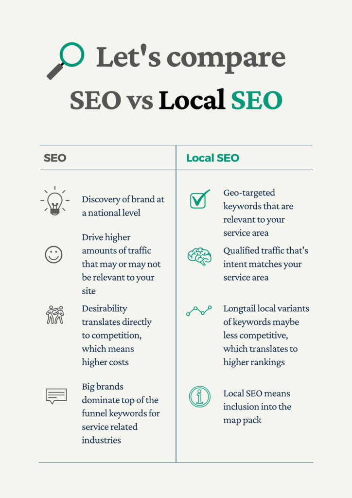 Local SEO vs SEO Infographic